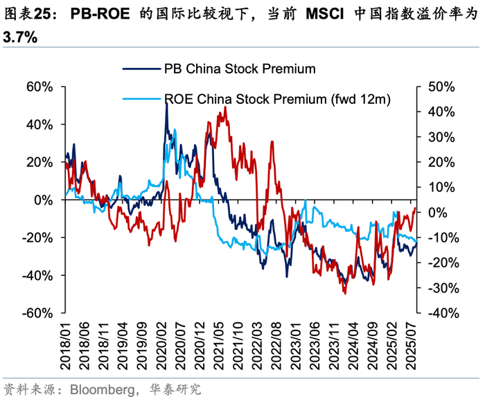更关注中国资产 外资机构集体看多做多港股