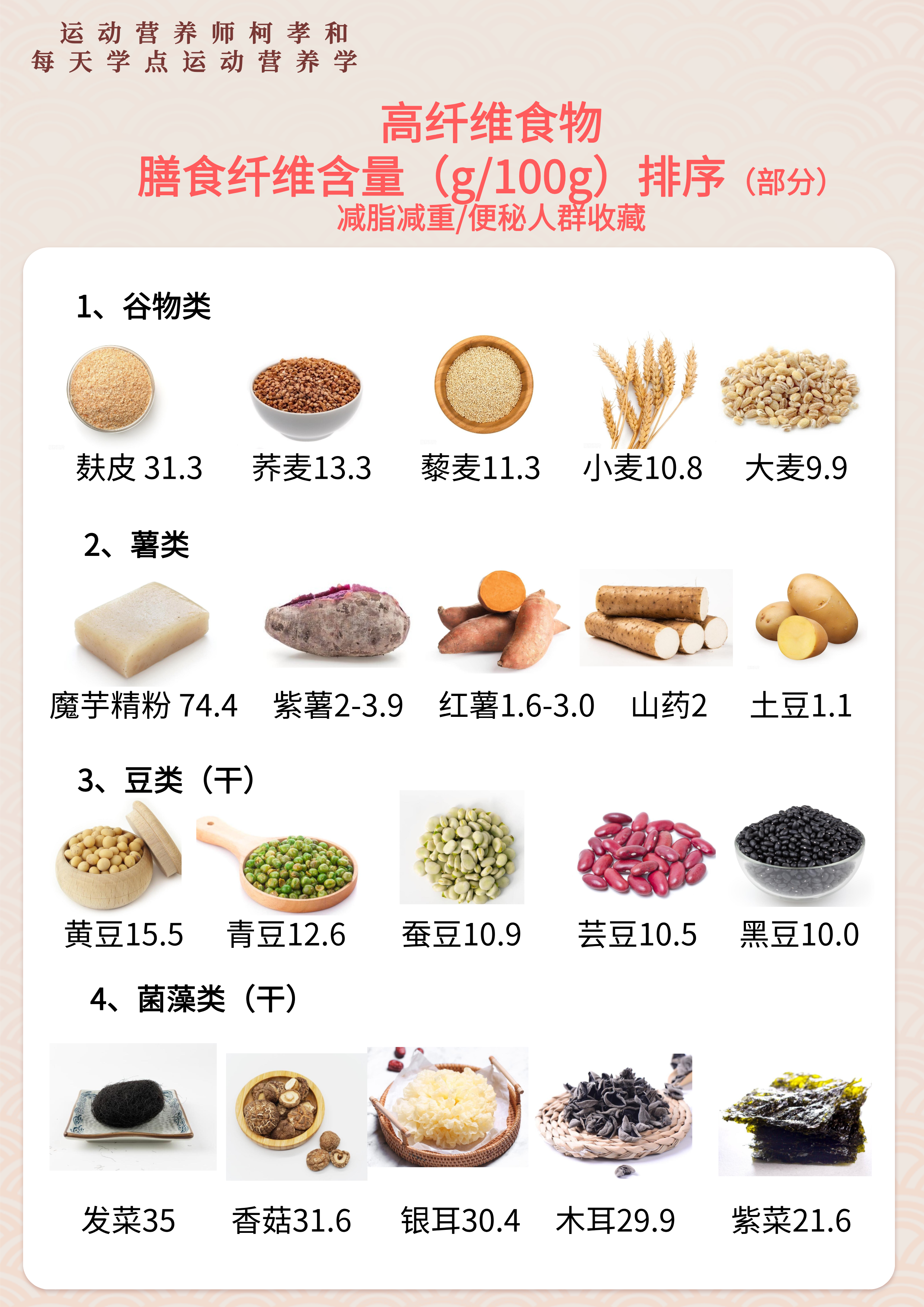 蛋白含量比鸡蛋高,膳食纤维比燕麦更优秀!这种食材错过太可惜